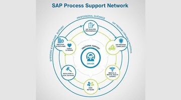 SAP Program